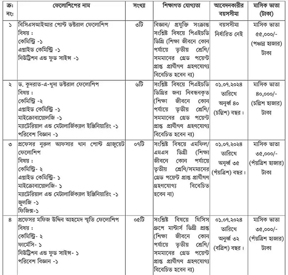 Bangladesh Council of Scientific and Industrial Research (BCSIR)