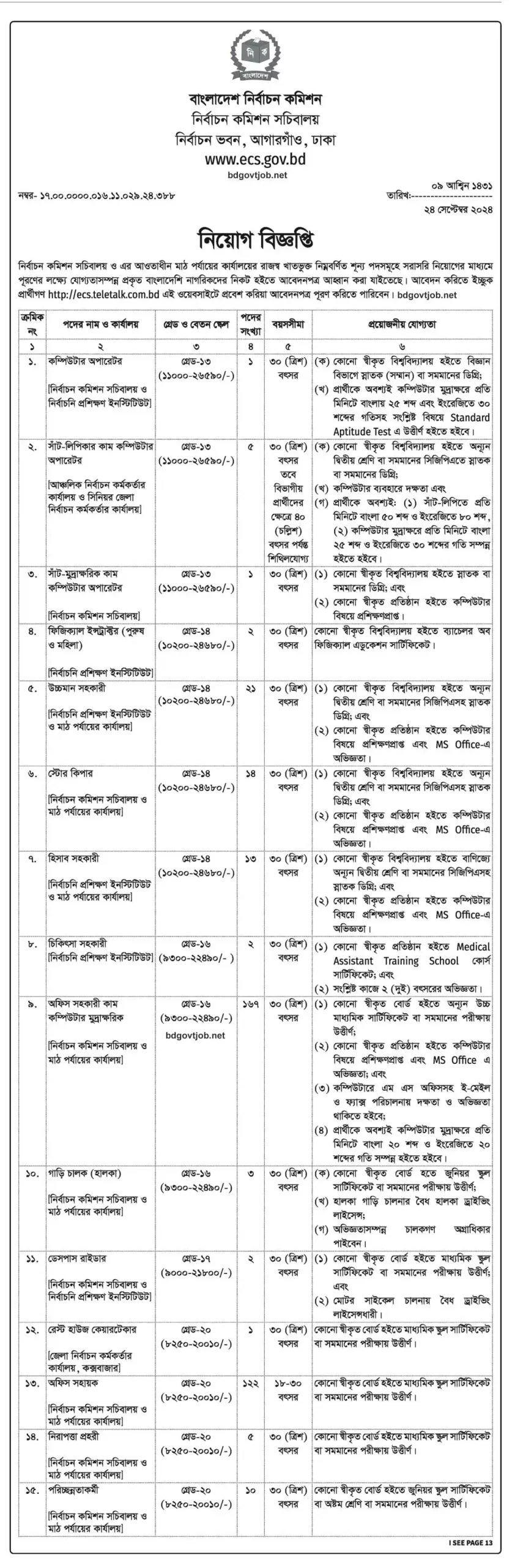 ECS Govt Job Circular 2024 PDF is officially published