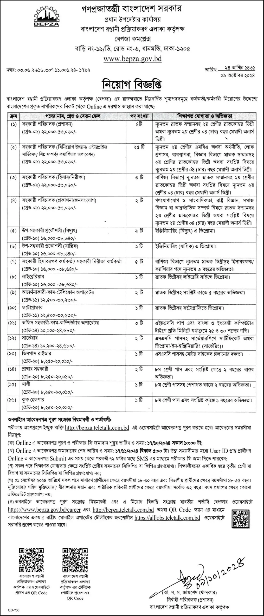 BEPZA Govt Job Circular 2024