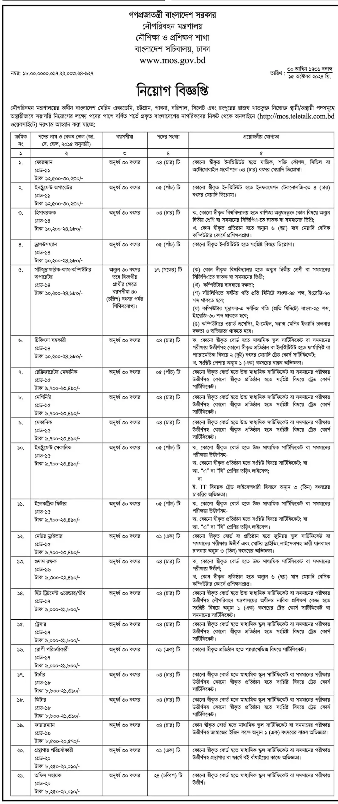 MOS Govt Job Circular 2024-2