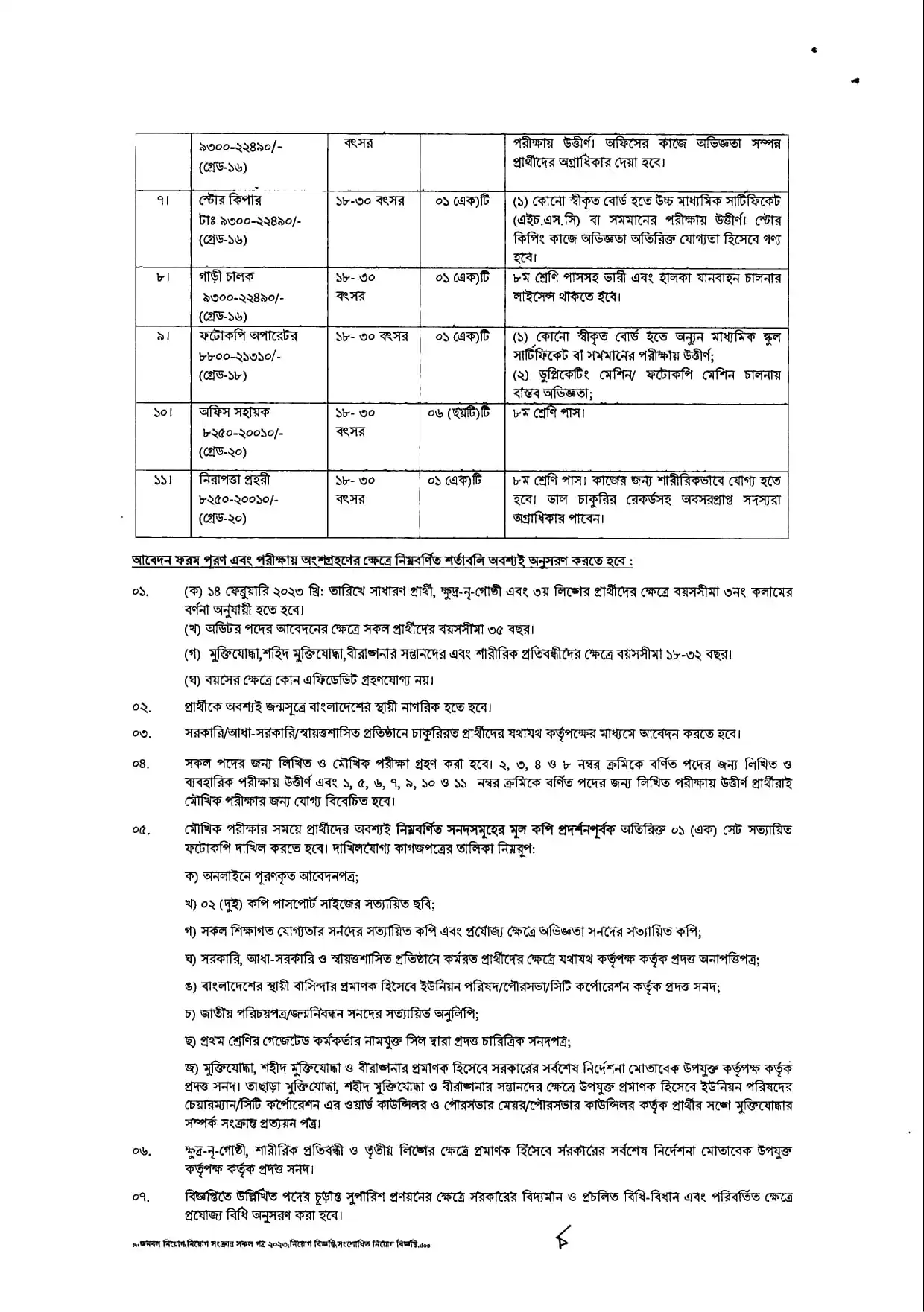 DIA Govt Job Circular 2024-2