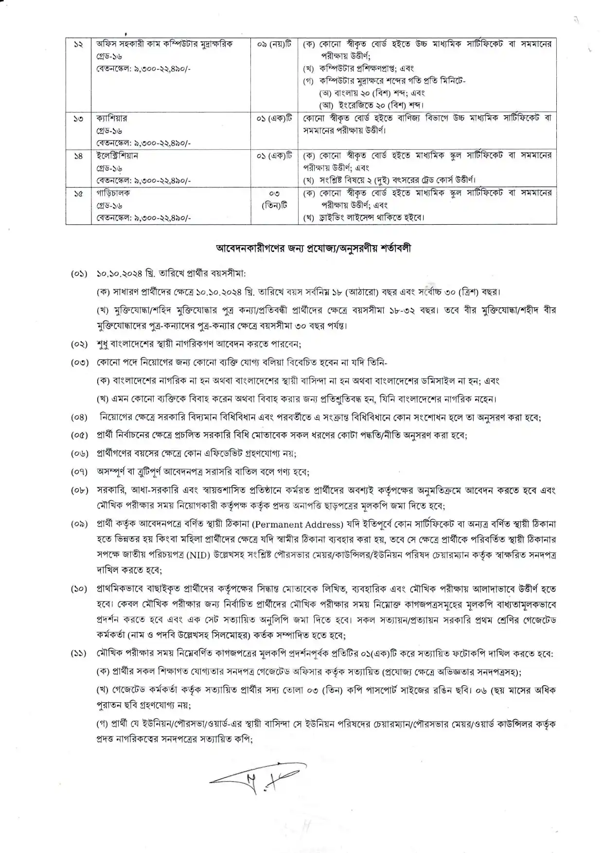 BCTI Govt Job Circular 2024-2