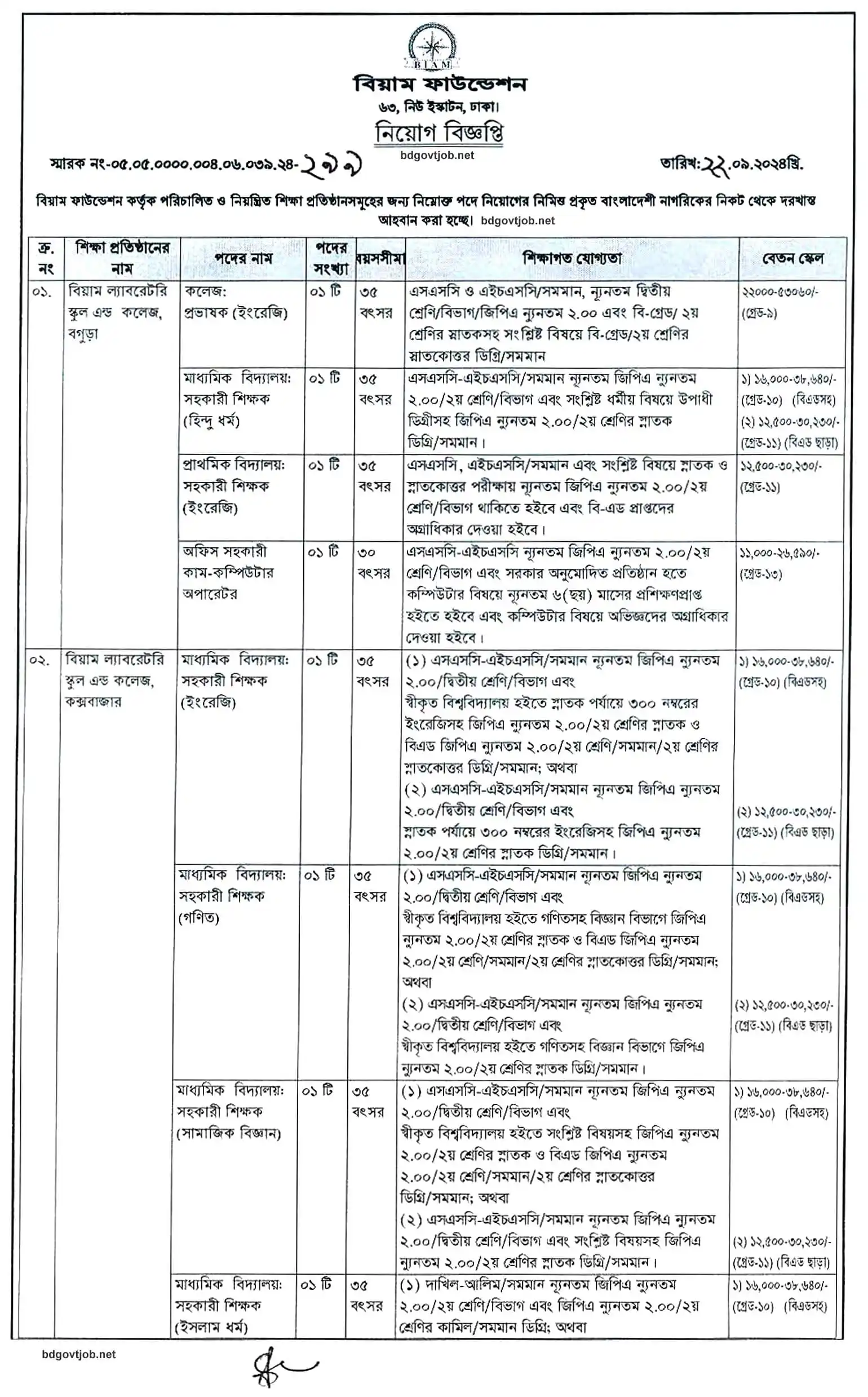 BIAM Govt Job Circular 2024 PDF-3