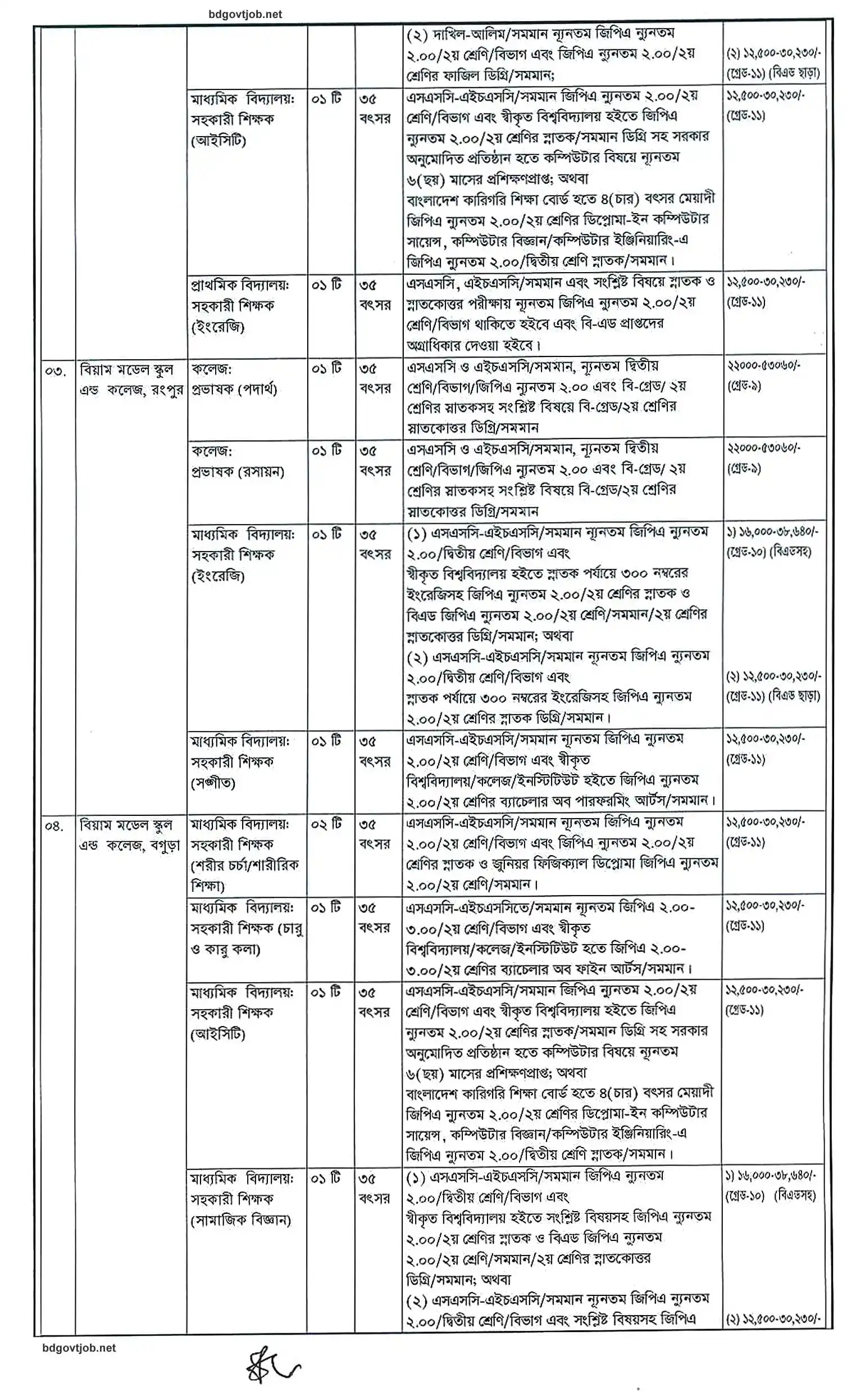 BIAM Govt Job Circular 2024 PDF-4