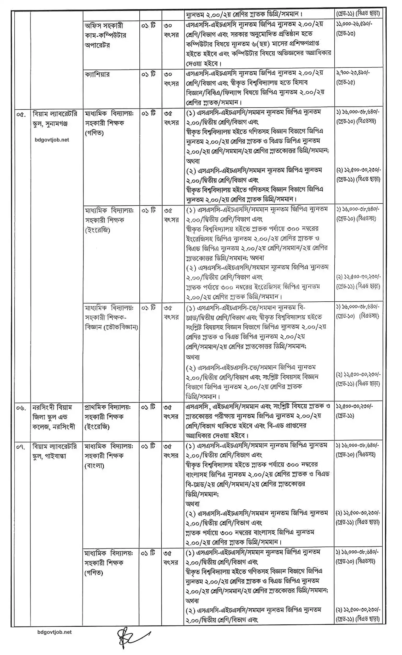 BIAM Govt Job Circular 2024 PDF-5