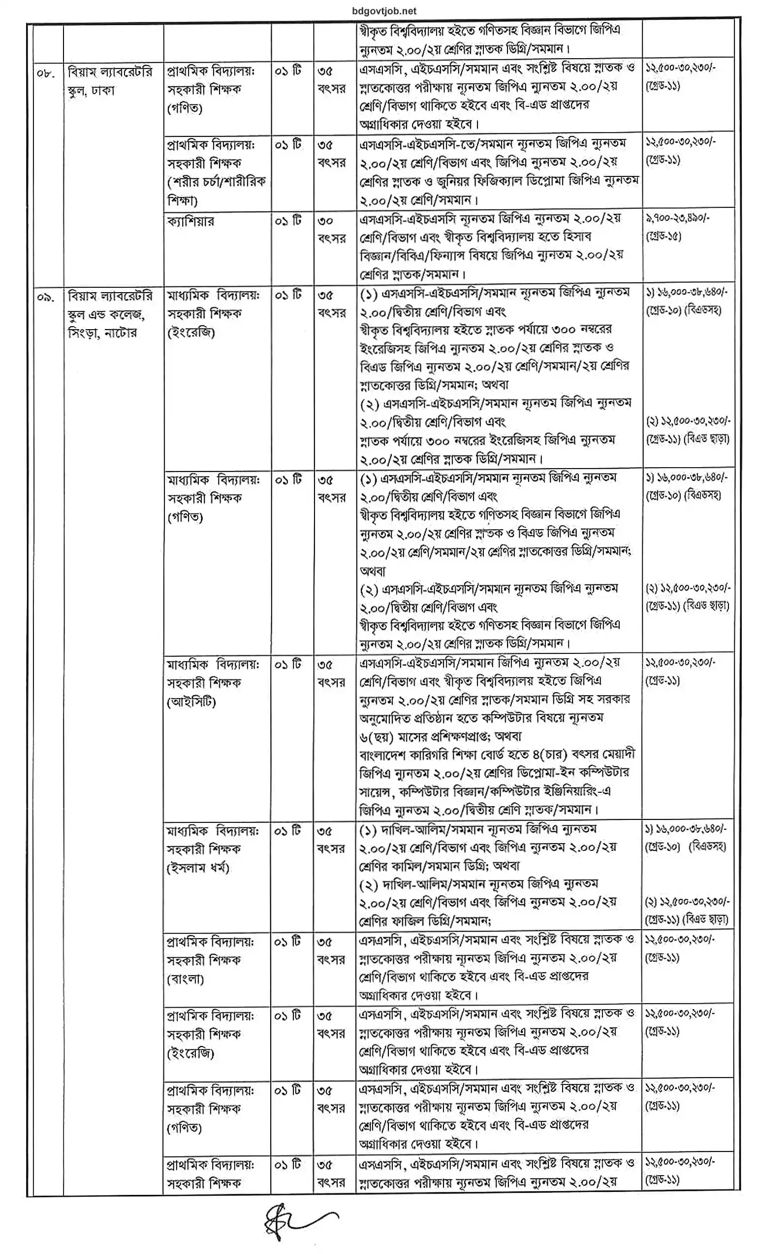 BIAM Govt Job Circular 2024 PDF-6