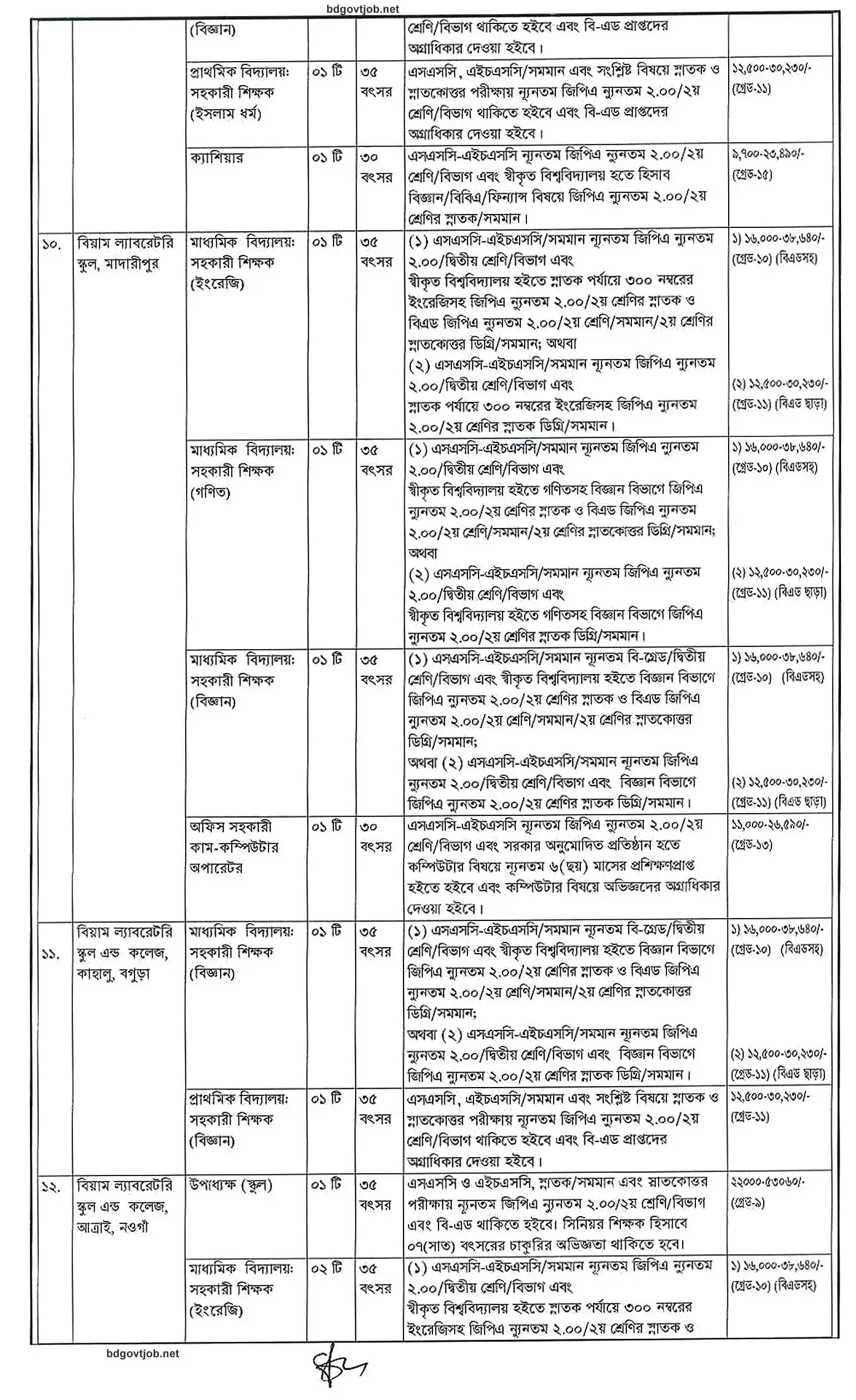 BIAM Govt Job Circular 2024 PDF-7