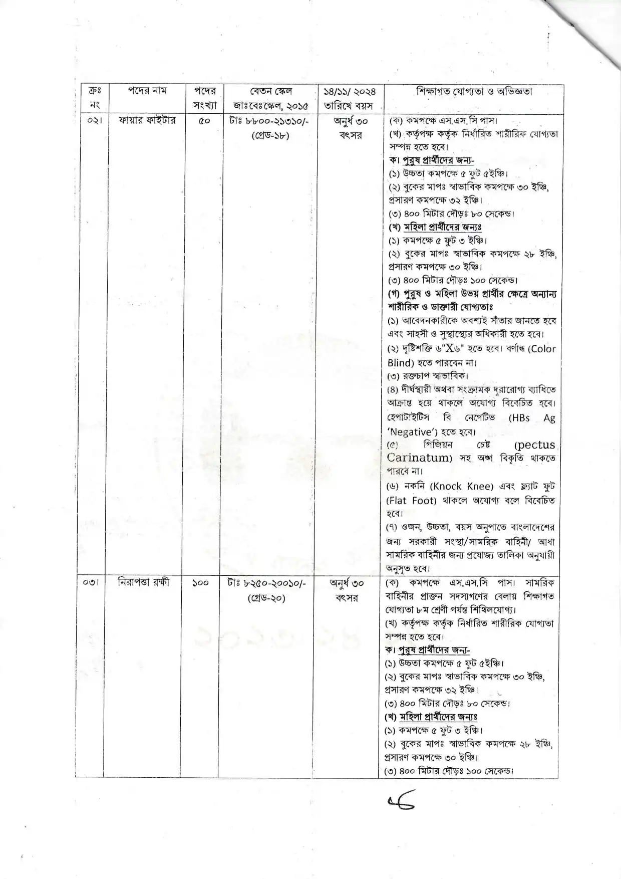 CPA Govt Job Circular 2024-2