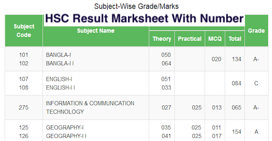 HSC Result Oct-2024