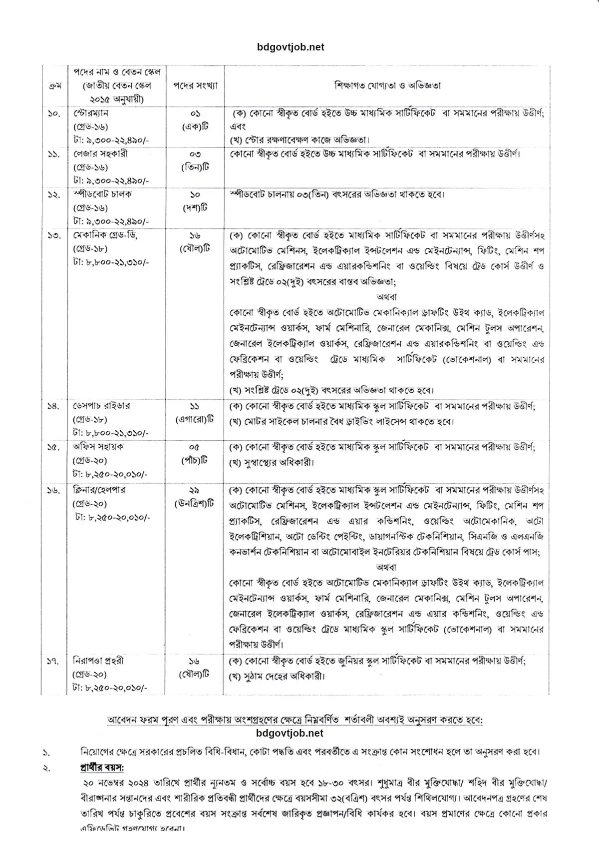 DGT চাকরির বিজ্ঞপ্তি 2024 FDF-2