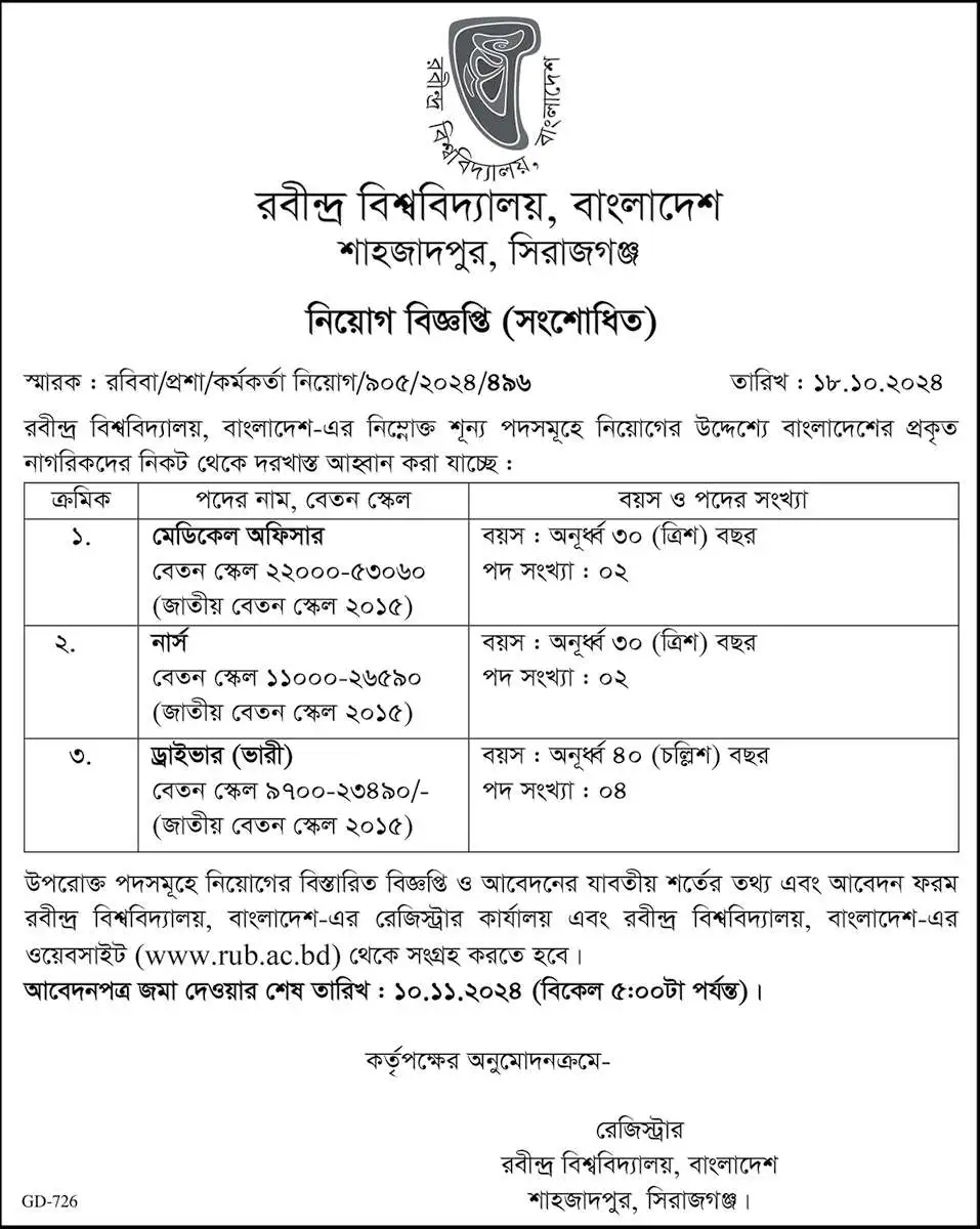 Rabindra University Govt Job Circular 2024